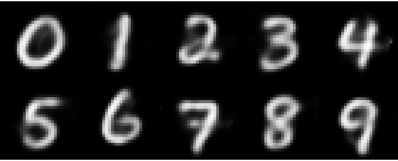 figure Figures/prototypes-mnist-new.png