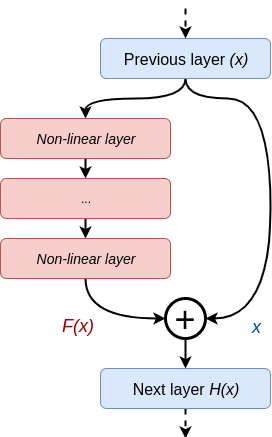 figure images/NetworkResNet.png