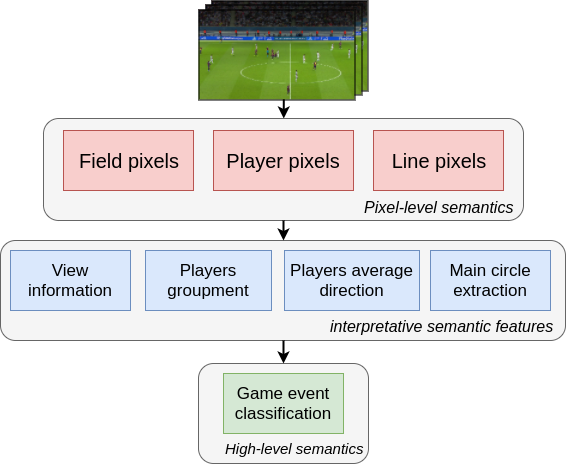 figure images/Summary.png
