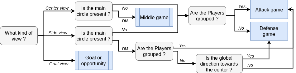 figure images/decision_tree.png
