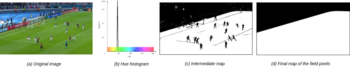 figure images/hue_histogram.png
