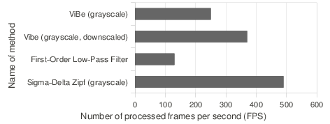 figure figures/chart-fps-scaled-down.png