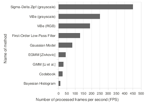 figure figures/chart-fps.png