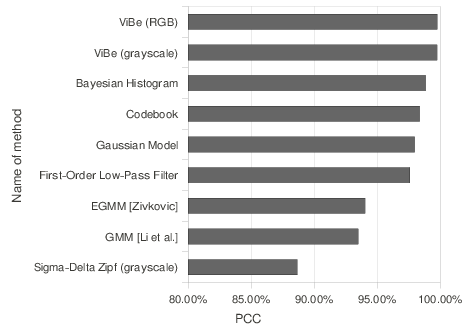 figure figures/chart-haut.png
