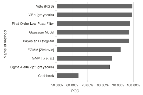 figure figures/chart-pets.png