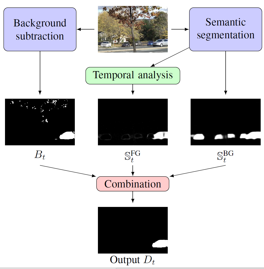 figure images/fig1.png