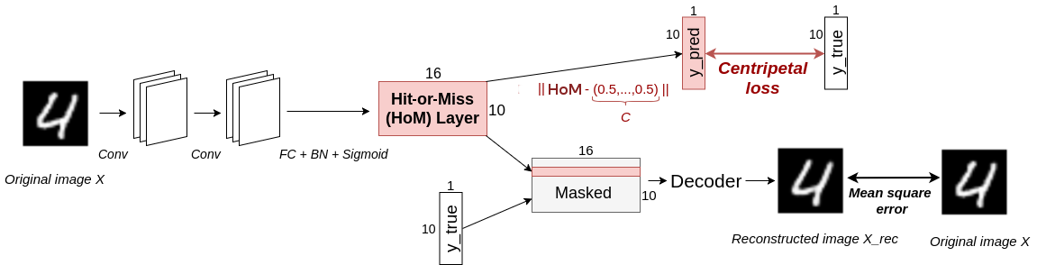 figure images/Hitnet.png