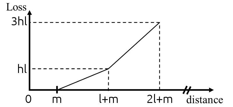 figure images/loss-hit.png