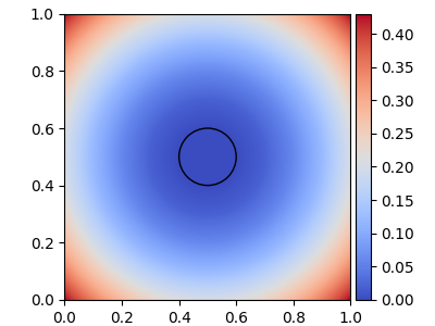 figure images/my-target-1.png