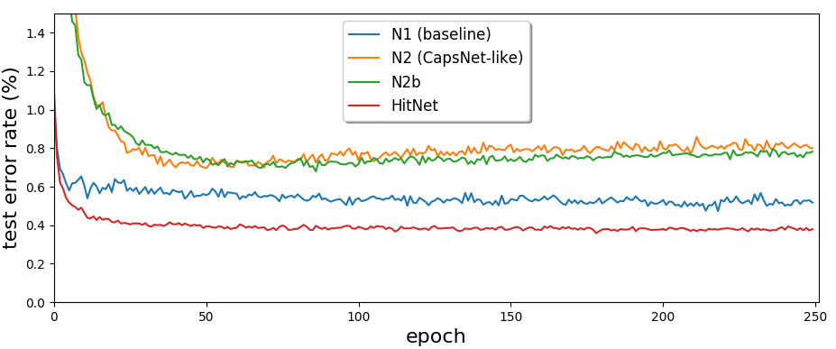 figure images/plot-perfs-newmatplotlib.png