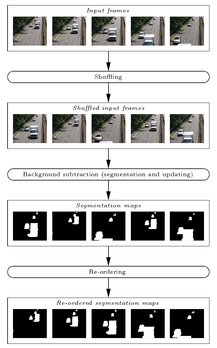figure images/flowchart.png