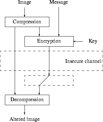 \begin{figure}{\centering %
{% Picture saved by xtexcad 2.4.1
\unitlength=1.0000...
...){\framebox (90.00,20.00){Compression}}
\end{picture}}
\par
}
\par\end{figure}