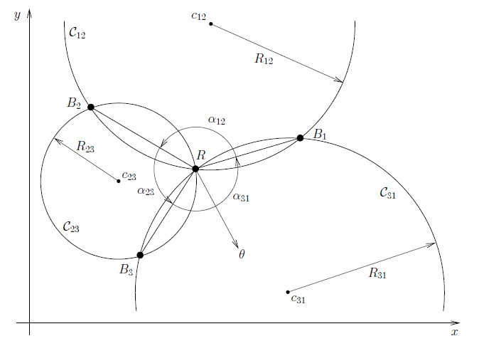 figure images/triang-2D.jpg
