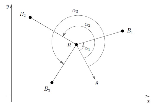 figure images/triangluation.jpg