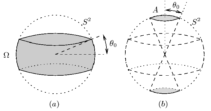 \resizebox*{15cm}{!}{\includegraphics{dessin/equatorialBand4www.eps}}