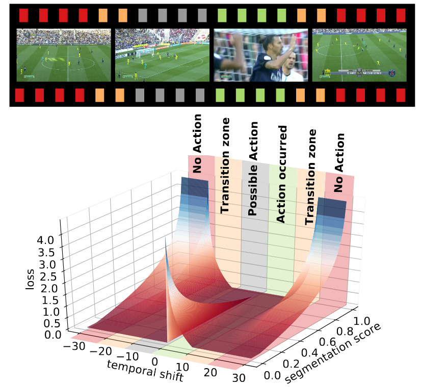 figure research-images/actionSpotting.png