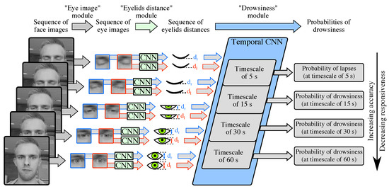 figure research-images/driver-monitoring.jpg