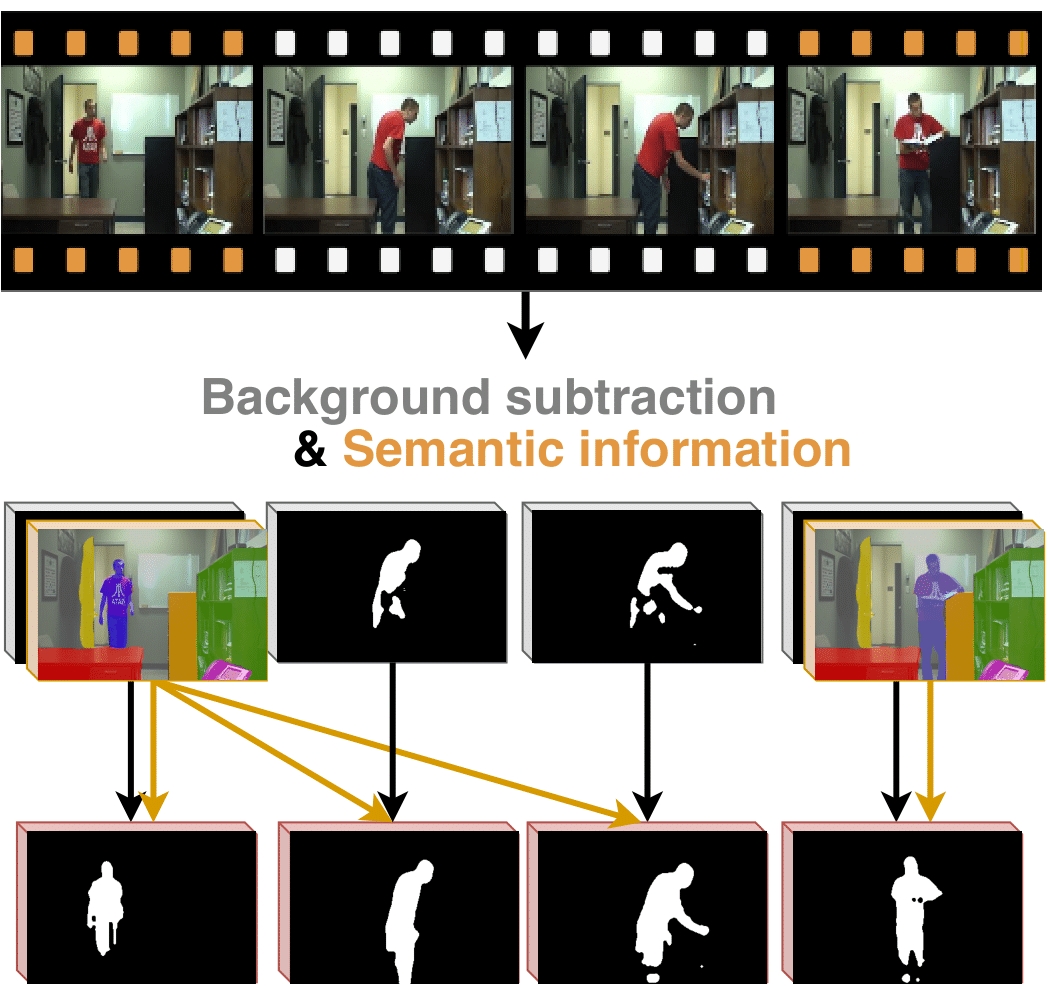figure research-images/rtsbs.png
