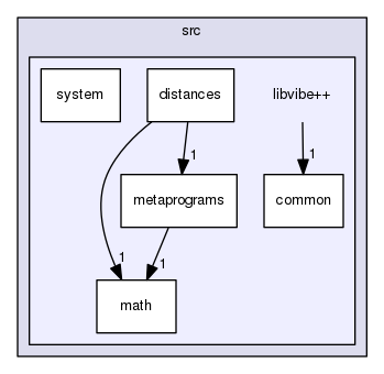 src/libvibe++