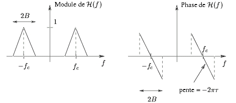 255