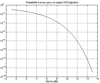 \resizebox*{14cm}{!}{\includegraphics{dessin/mvdBER.eps}}