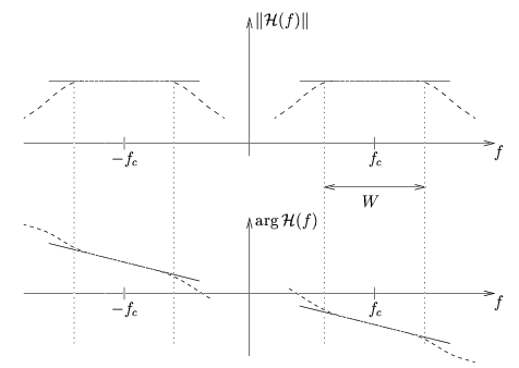 2844