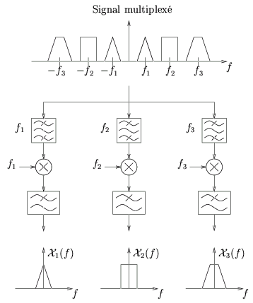 3492