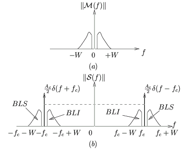 Table des matières of 3.2.2 Analyse spectrale