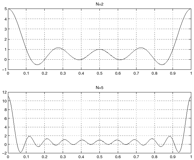 \includegraphics[width=14cm]{matlab/tdftRectangle}