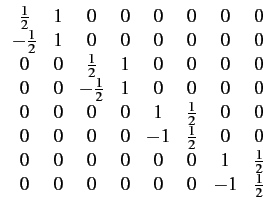 $\displaystyle \begin{array}{cccccccc} \frac{1}{2} & 1 & 0 & 0 & 0 & 0 & 0 & 0\\...
... 0 & 0 & 1 & \frac{1}{2}  0 & 0 & 0 & 0 & 0 & 0 & -1 & \frac{1}{2}\end{array}$
