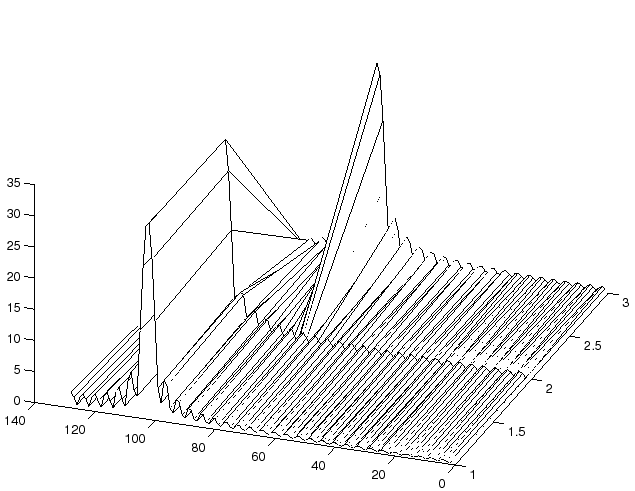 \includegraphics[width=14cm]{matlab/fourierSTtDFT}