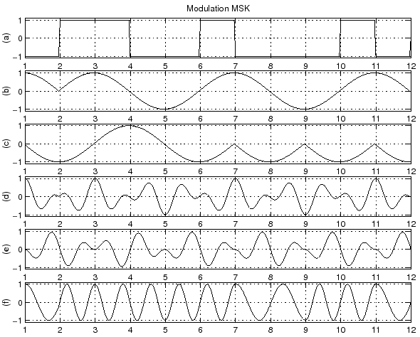 \includegraphics[width=13cm]{images/msk}