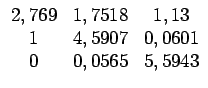 $\displaystyle \begin{array}{ccc} 2,769 & 1,7518 & 1,13\\  1 & 4,5907 & 0,0601\\  0 & 0,0565 & 5,5943\end{array}$