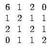 $\displaystyle \begin{array}{cccc} 6 & 1 & 2 & 0\\  1 & 2 & 1 & 1\\  2 & 1 & 2 & 1\\  0 & 1 & 1 & 2\end{array}$