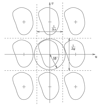3586