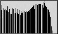 \resizebox*{7cm}{!}{\includegraphics{images/Histo.eps}}