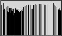\resizebox*{7cm}{!}{\includegraphics{images/HistoEgalise.eps}}